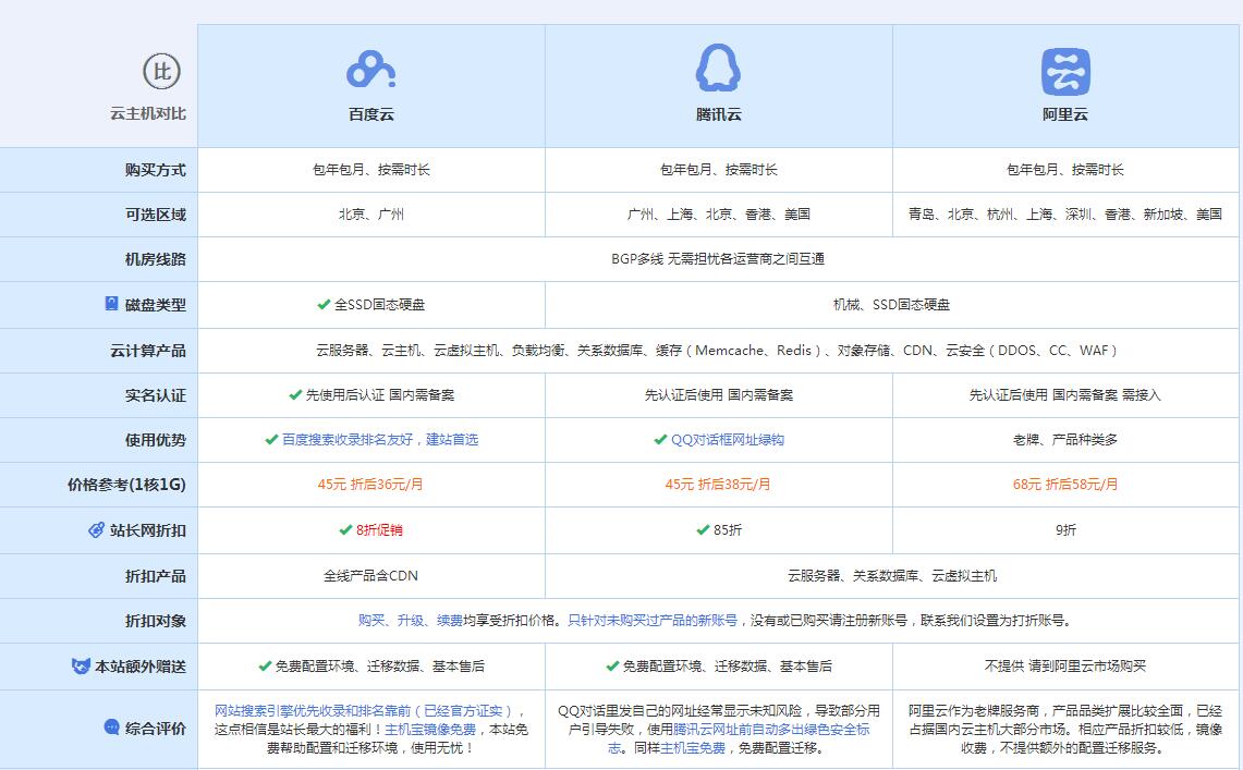 山城云主机代理对比.jpg